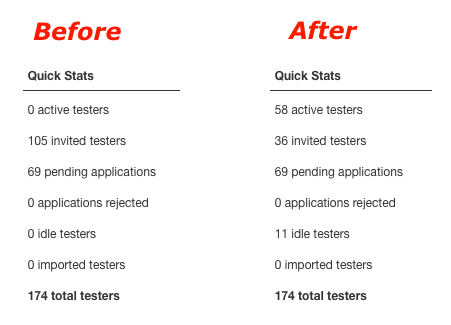 Before and After Checkin